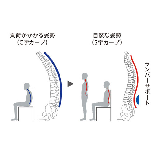 ホールドチェア特長