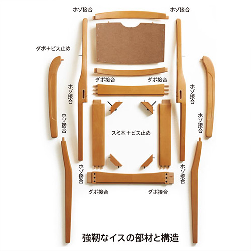 ホールドチェア特長