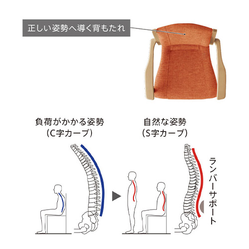 ホールドチェア特長