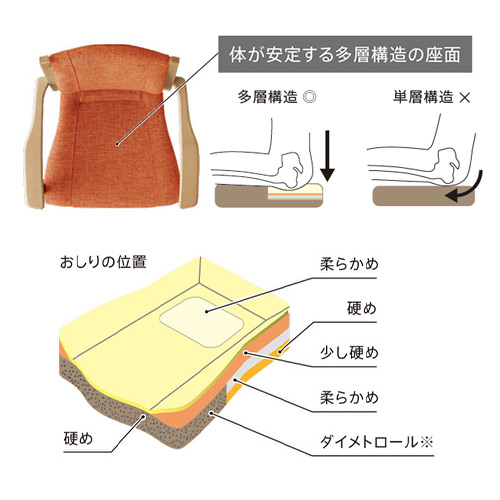 ホールドチェア特長