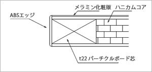 ABS樹脂エッジ断面図