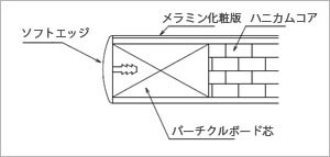 ソフトエッジ断面図