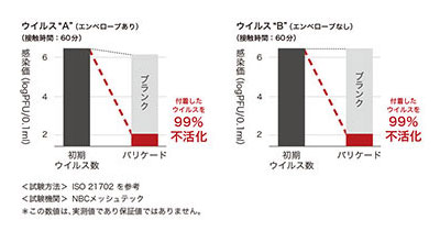 バリケード性能試験